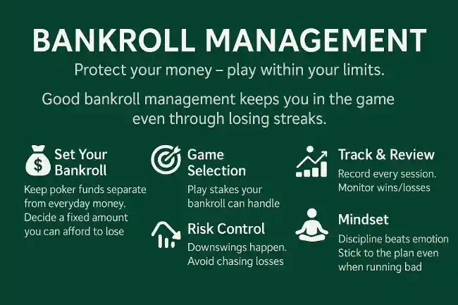 poker bankroll management