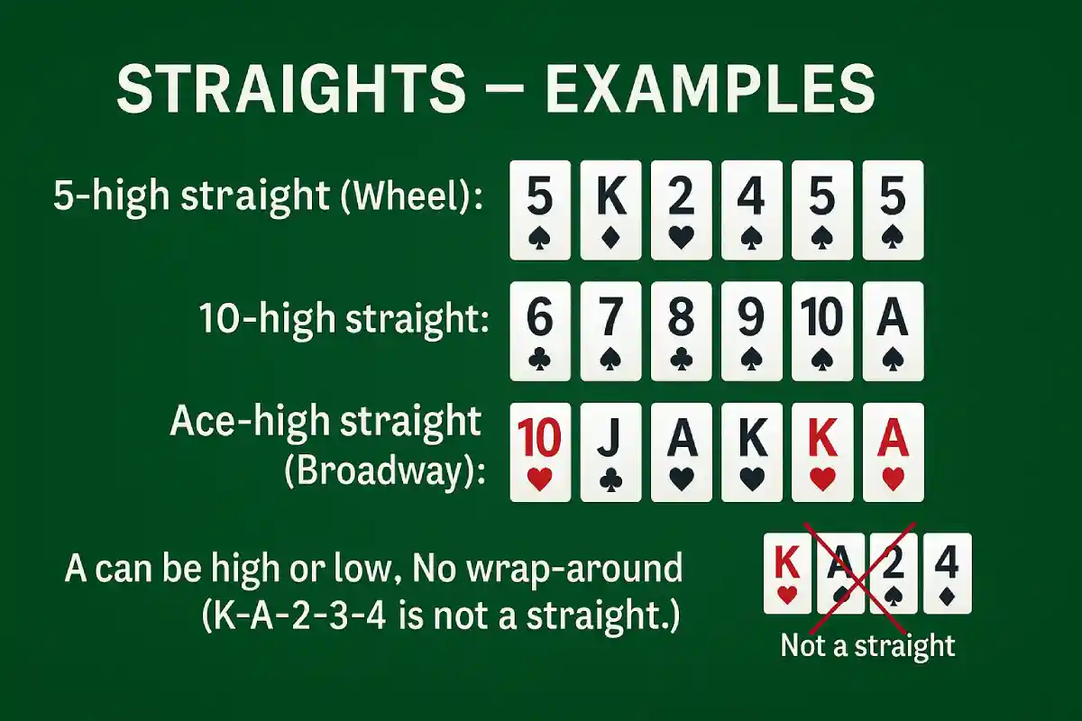 Straights